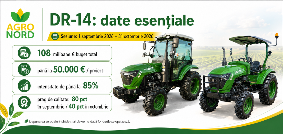 Banner AGRONORD cu date esențiale despre DR-14: sesiune 1 septembrie – 31 octombrie 2026, buget 108 milioane euro, sprijin de până la 50.000 euro și intensitate de până la 85%.